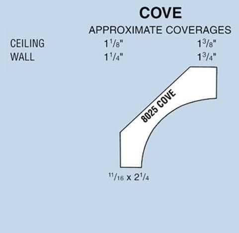 (LF) #8025 Cove Moulding 9/16