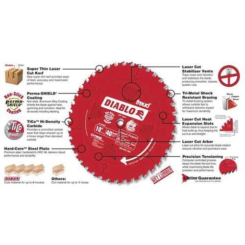 Diablo 10x40 Tooth Saw Blade